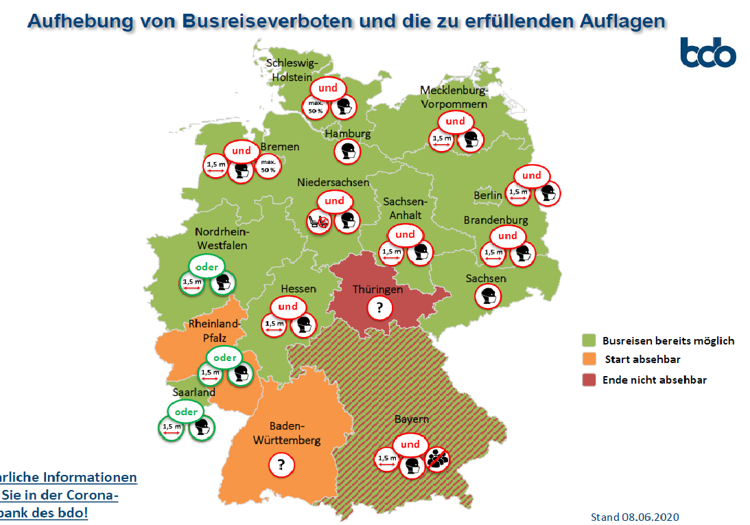 Pravidlá vykonávania autobusovej dopravy v Nemecku