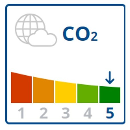Zohľadnenie triedy CO2 aj v Rakúsku